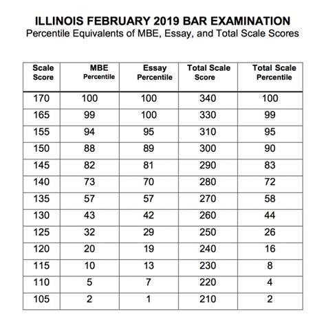 illinois bar exam results february 2024
